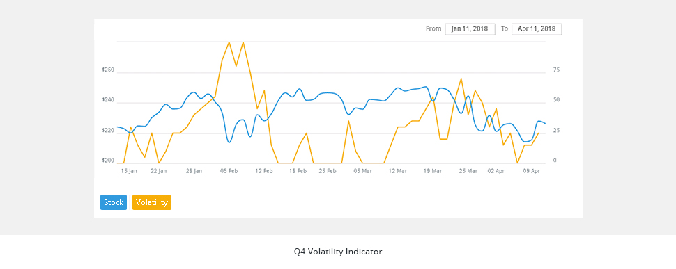 InsetImage3_NVIDIA_Q4_Volatility_Indicator_2