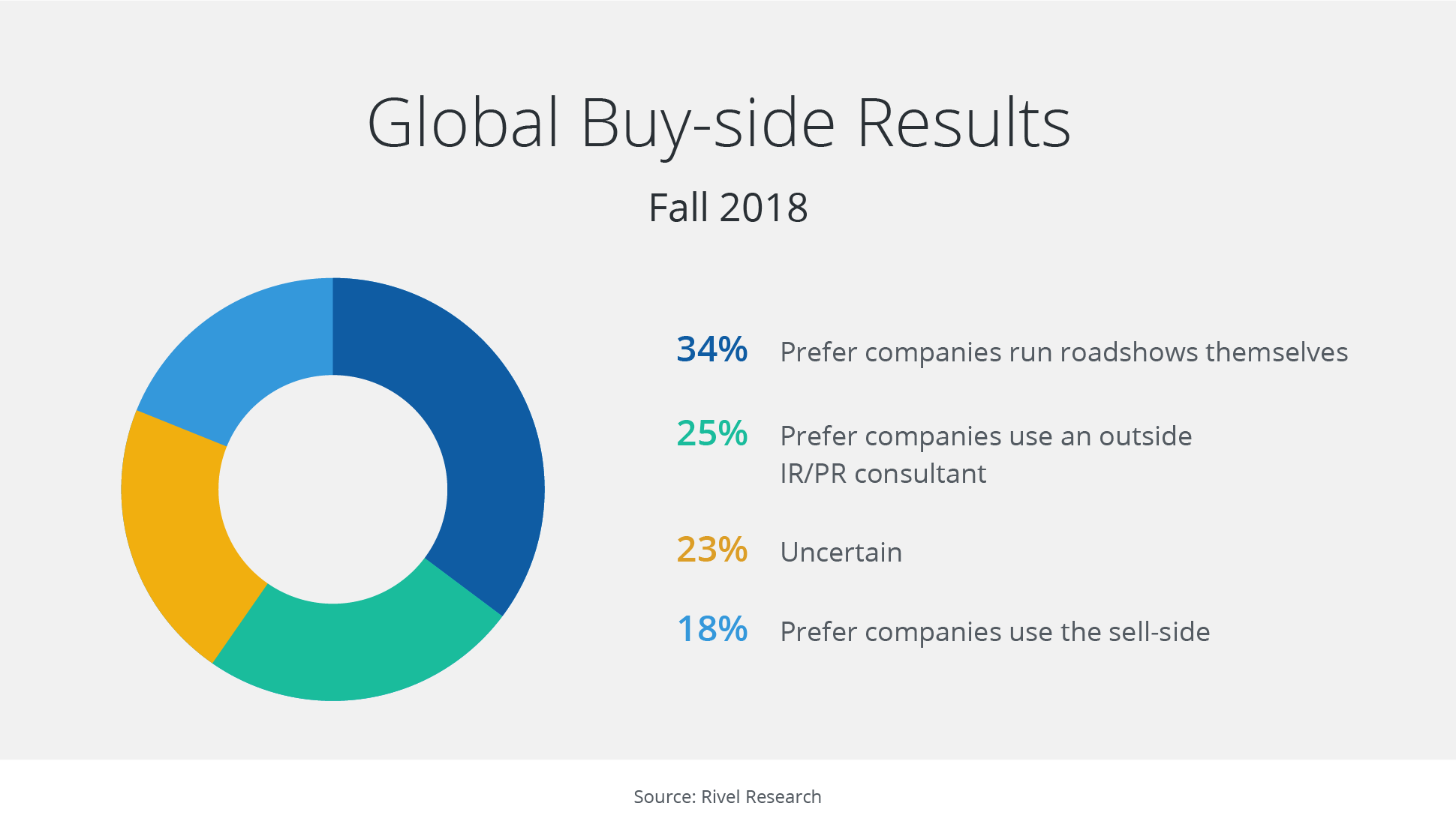 inset-global-buy-side-results@2x.png