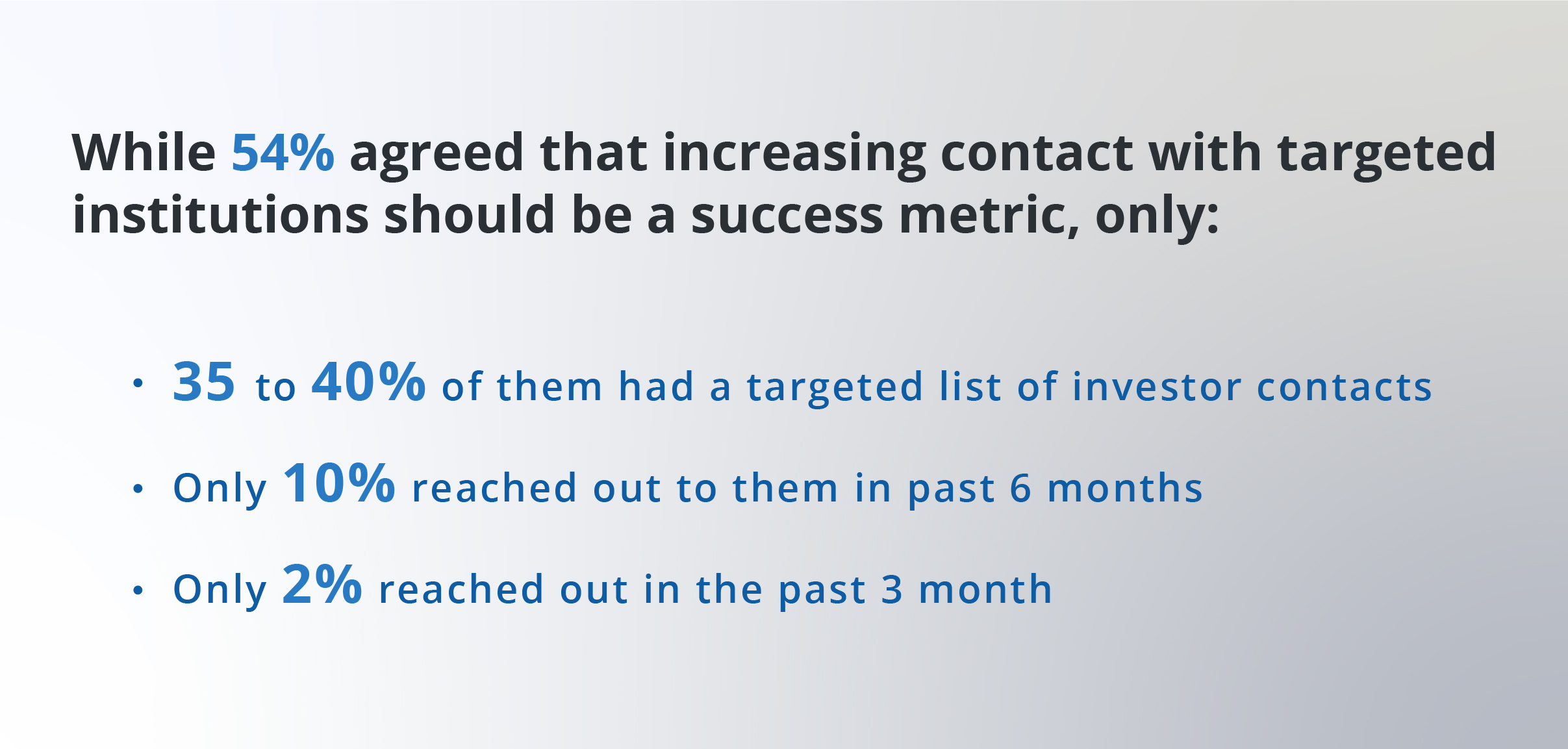 54% agreed that increasing contact with targeted institutions should be a success metric