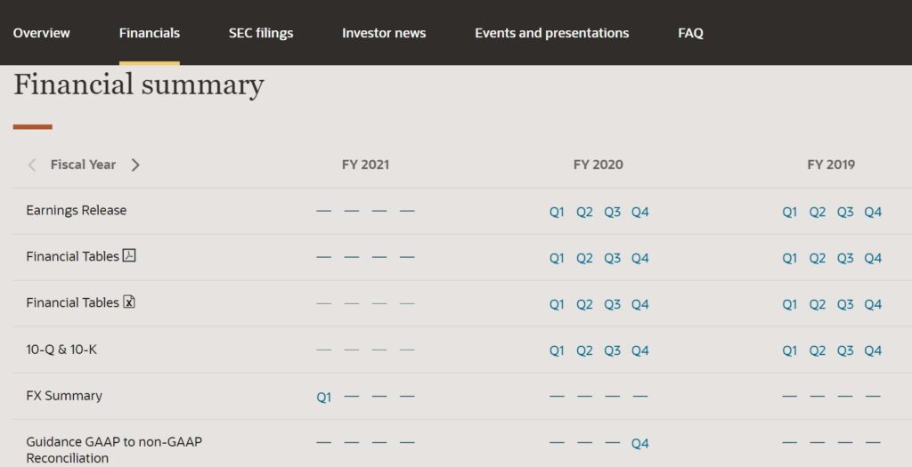 Top IR website Oracle