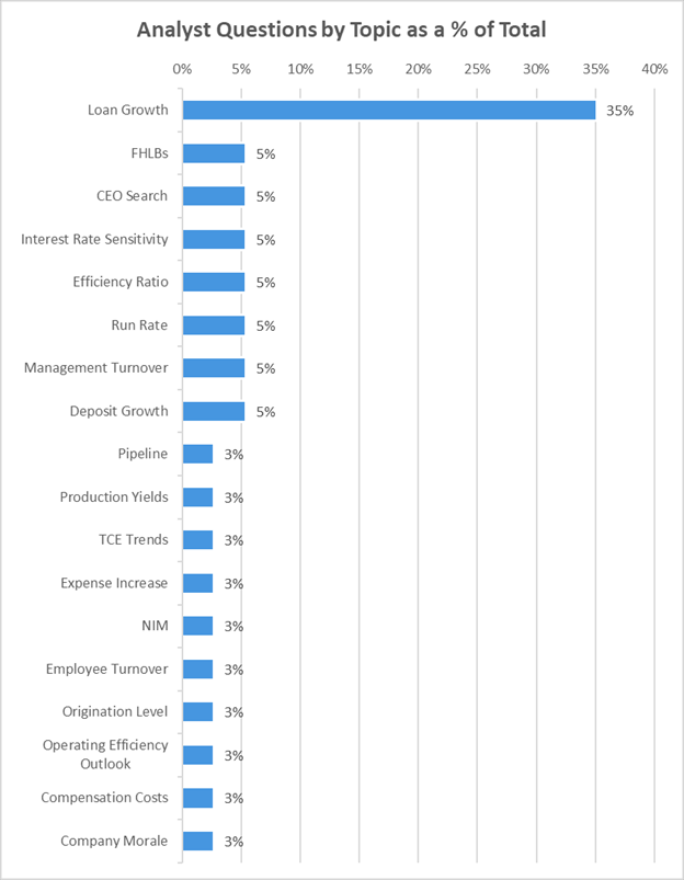 Earnings Q&A Analysis