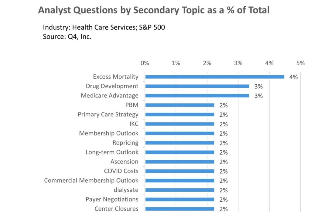 Earning Analysis Chart