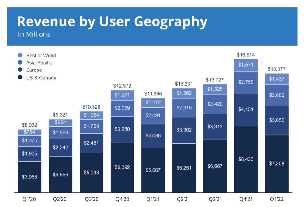 Graphic example regarding best practices for earnings