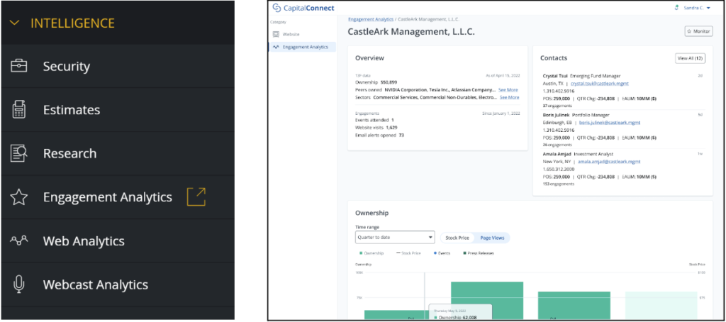 Intelligence dashboard