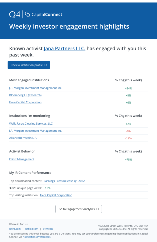 Engagement Analytics Weekly Engagement Summaries