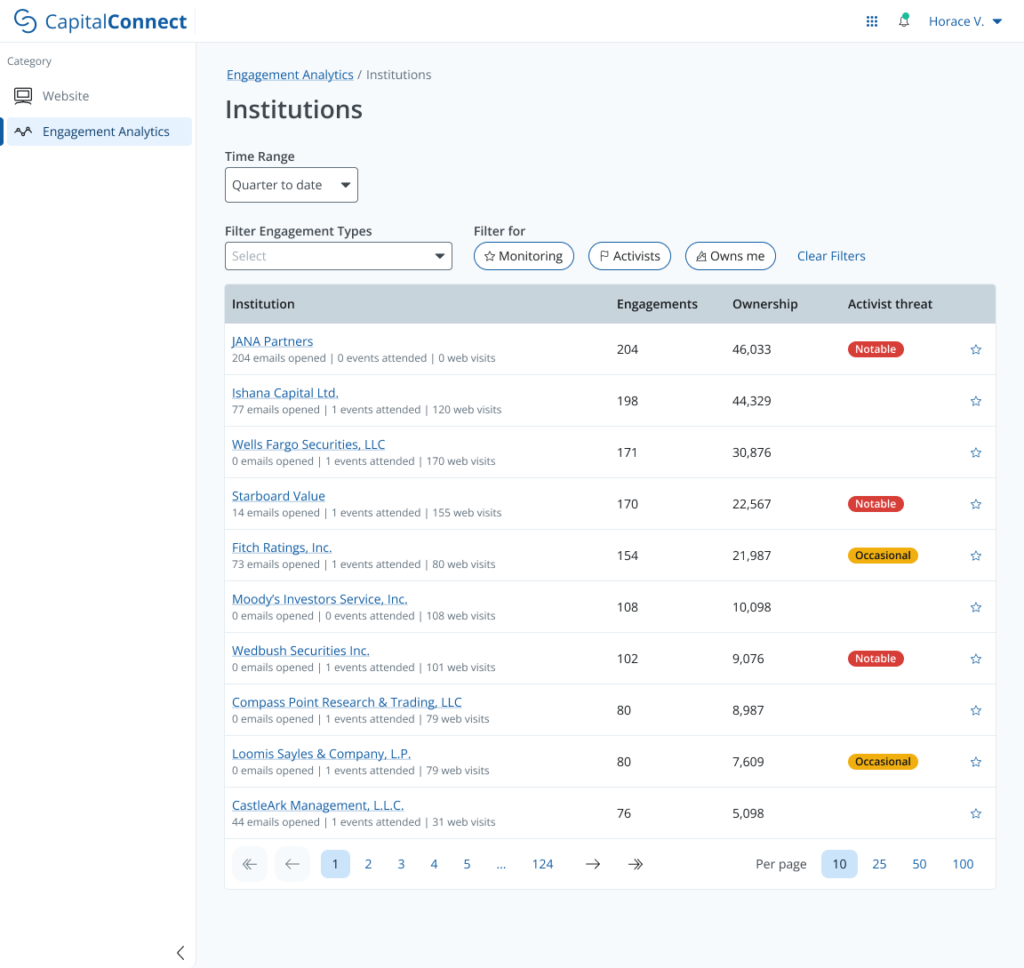 Engagement Analytics Activist Institution Profile 