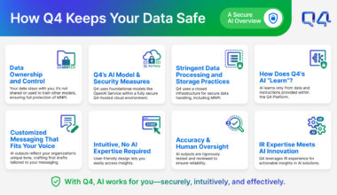 a screenshot of a data safety system