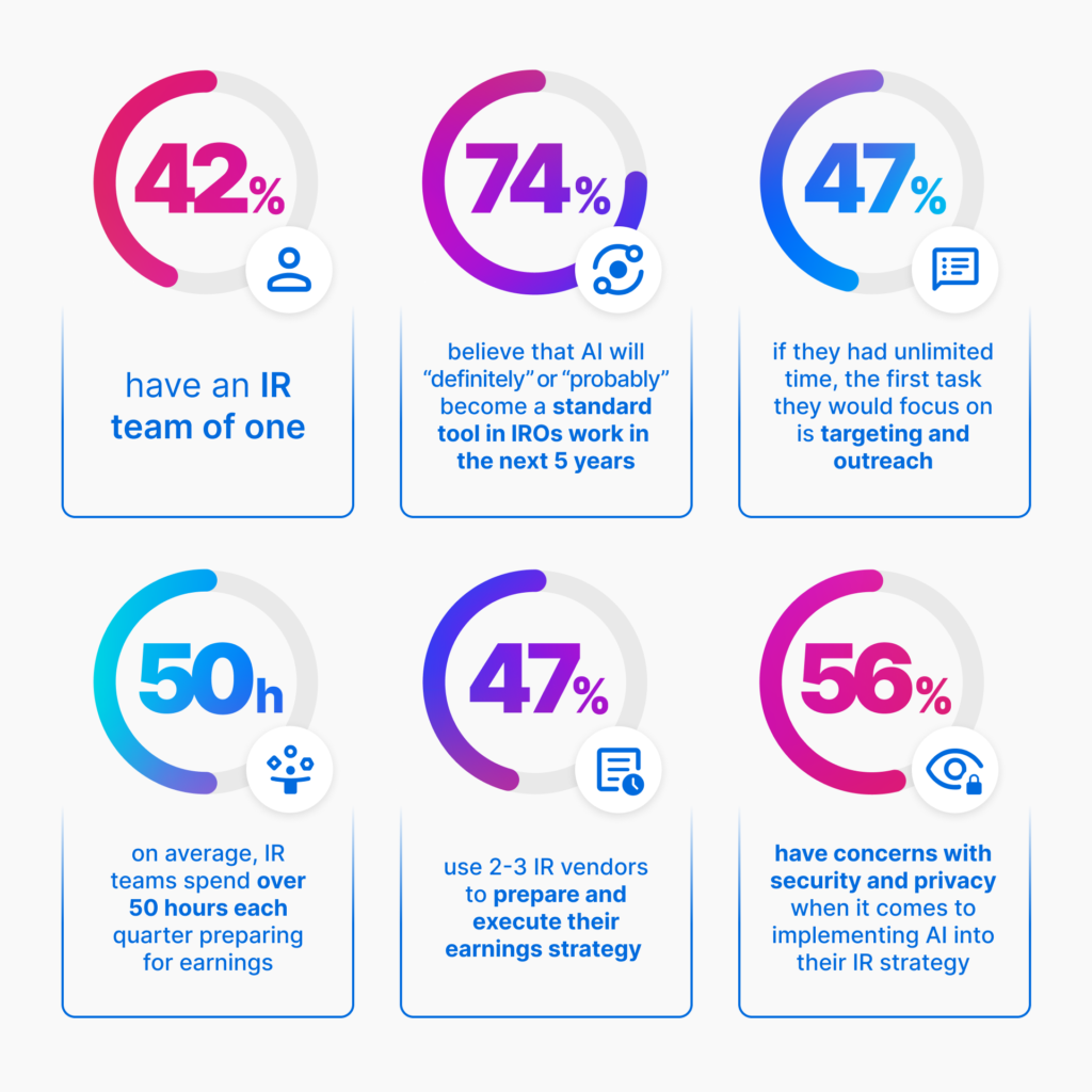 Shaping the Future of Investor Relations Survey Results 1