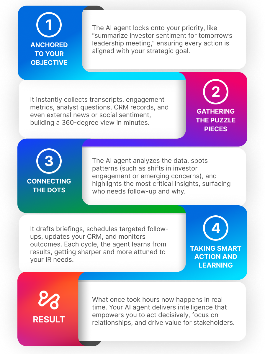 Agentic AI Blog Infographic 1