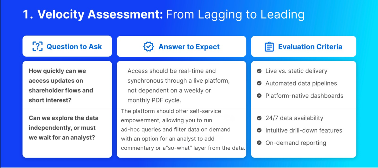 The platform should offer self service empowerment allowing you to run ad hoc queries and filter data on demand with an option for an analyst to overlay commentary or the so what layer from the